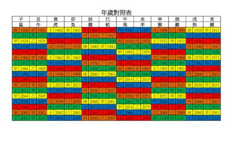 2022年是什麼年|年歲對照表